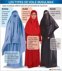 voile-islamique-burqa-hijab-niqab-tchador-burka-reuters.jpg