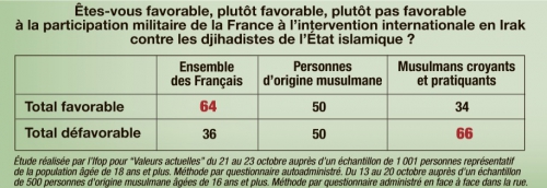 sondage_ifop_musulmans_ei.jpg